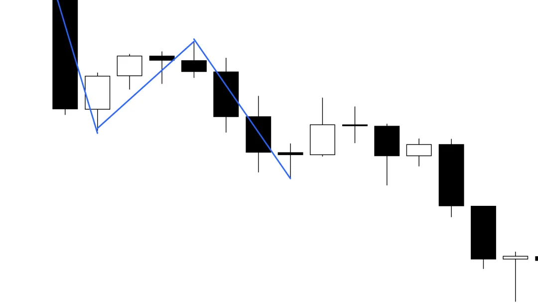 Galen Woods价格行为(7)-市场偏向