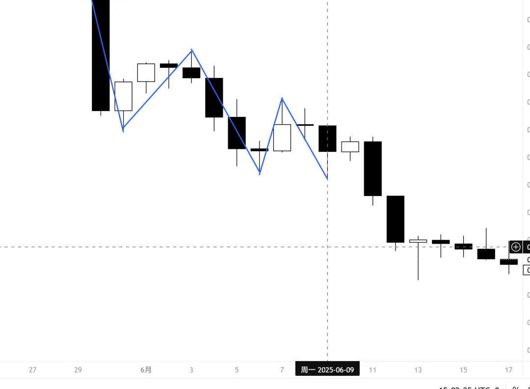 Galen Woods价格行为(7)-市场偏向