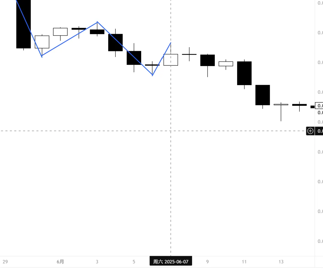 Galen Woods价格行为(7)-市场偏向