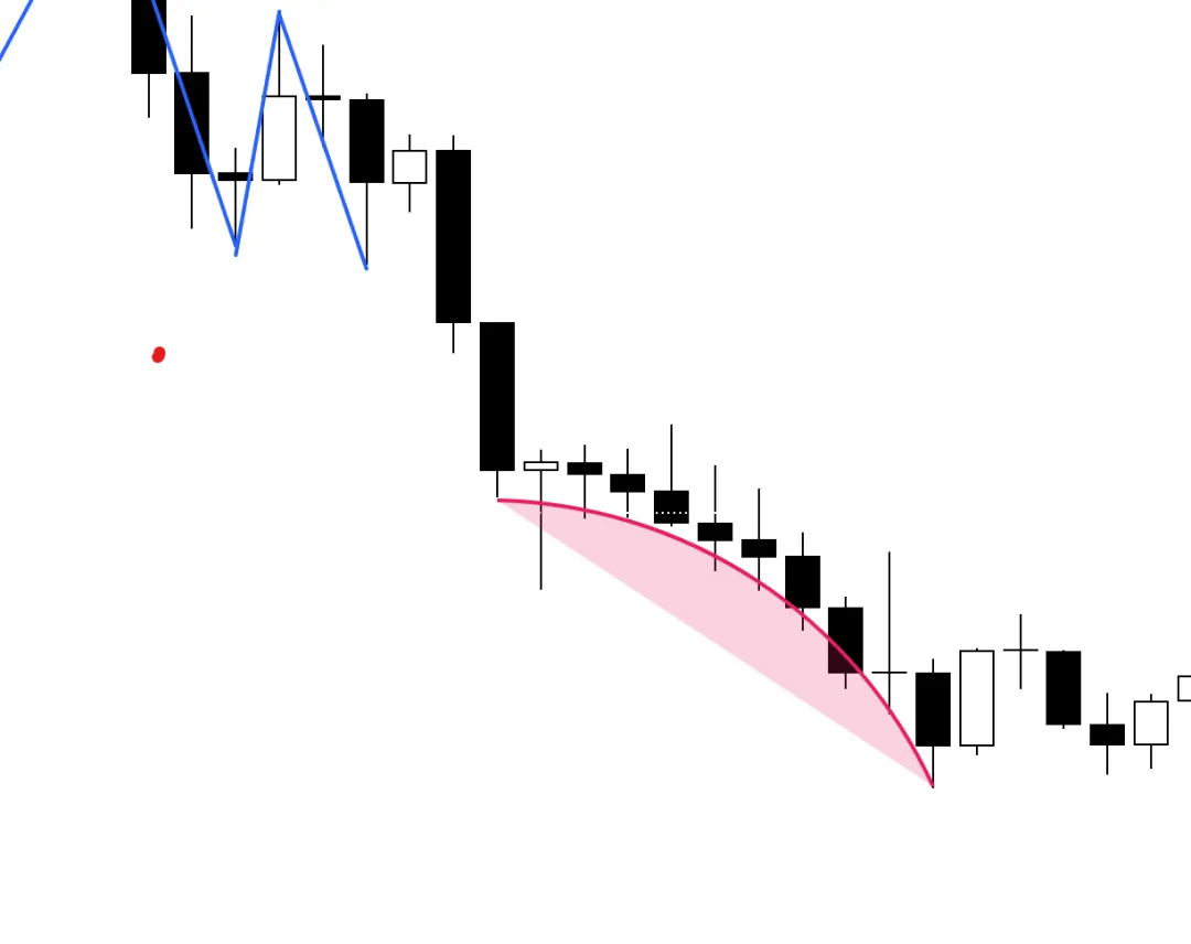 Galen Woods价格行为(7)-市场偏向