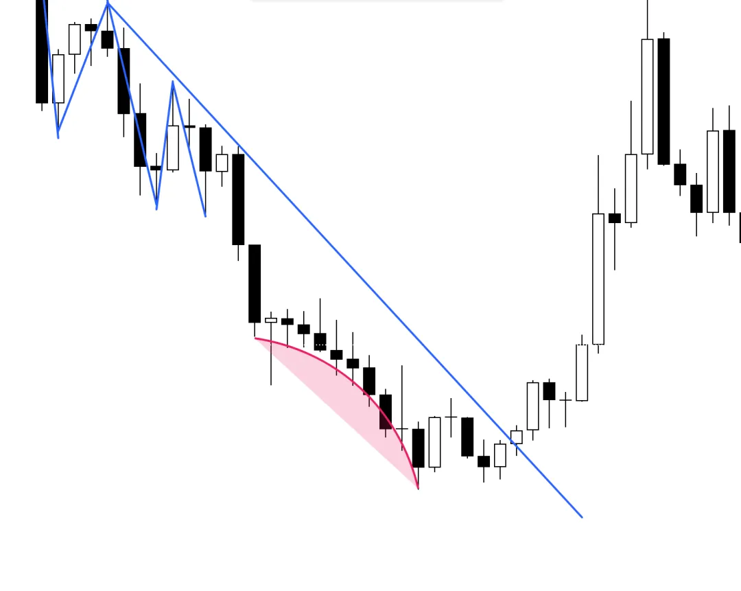 Galen Woods价格行为(7)-市场偏向
