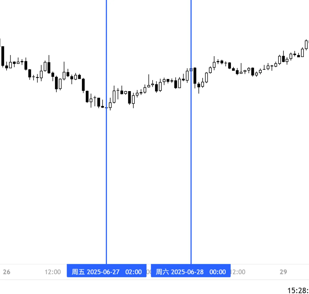 Galen Woods价格行为(7)-市场偏向