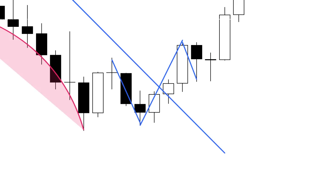 Galen Woods价格行为(7)-市场偏向