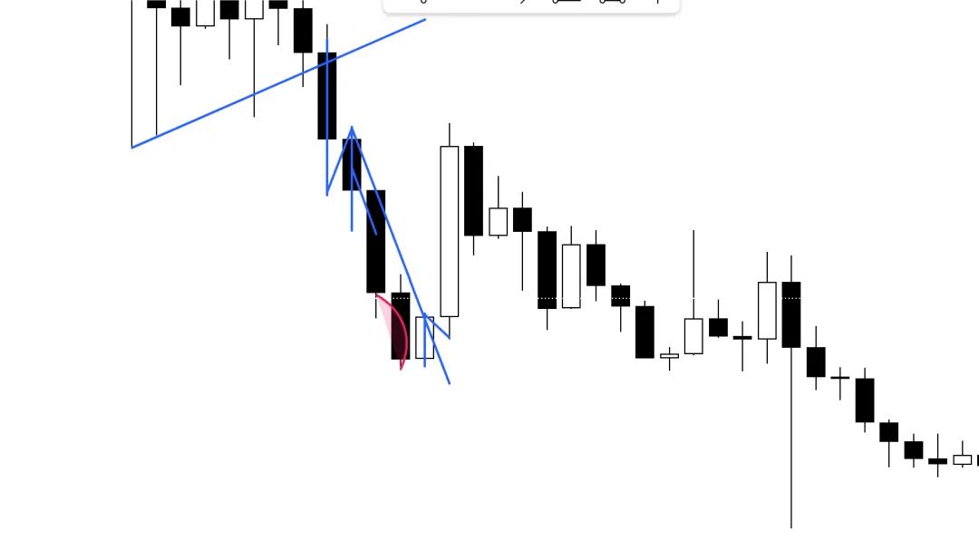 Galen Woods价格行为(7)-市场偏向