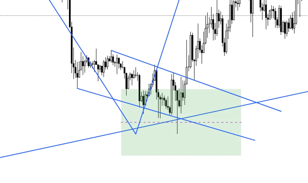 Galen Woods价格行为(7)-市场偏向