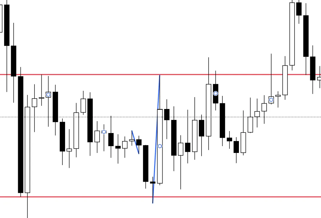 Galen Woods价格行为(7)-市场偏向