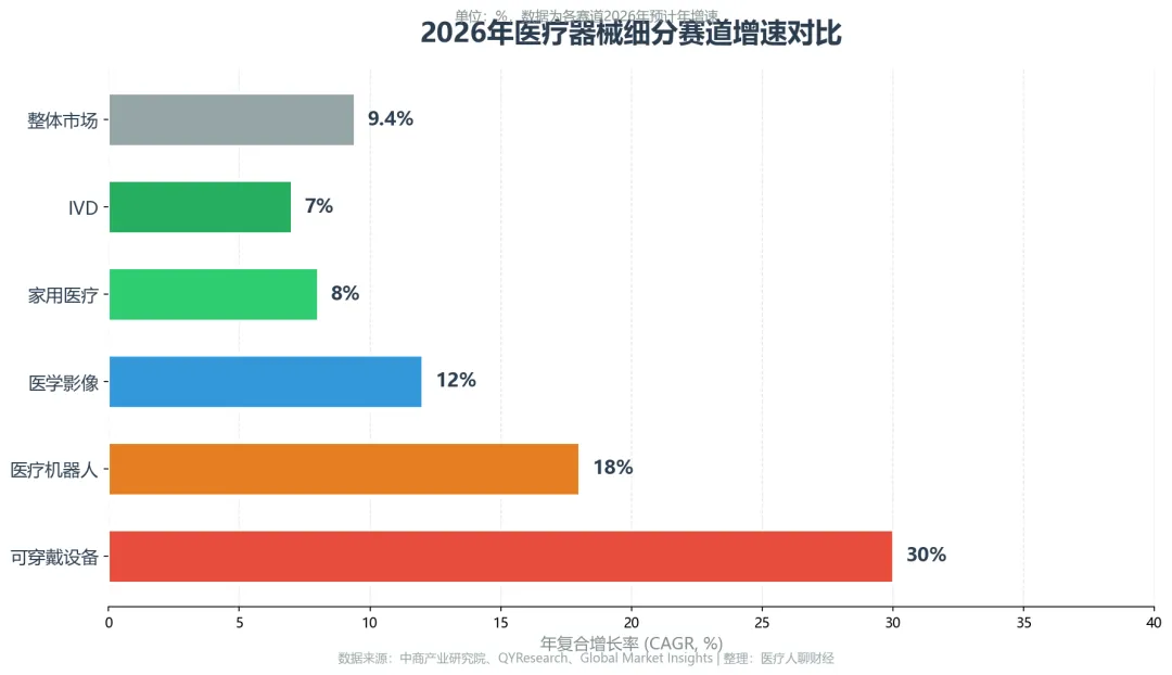 2026年医疗器械市场行情预测:风口在哪里?