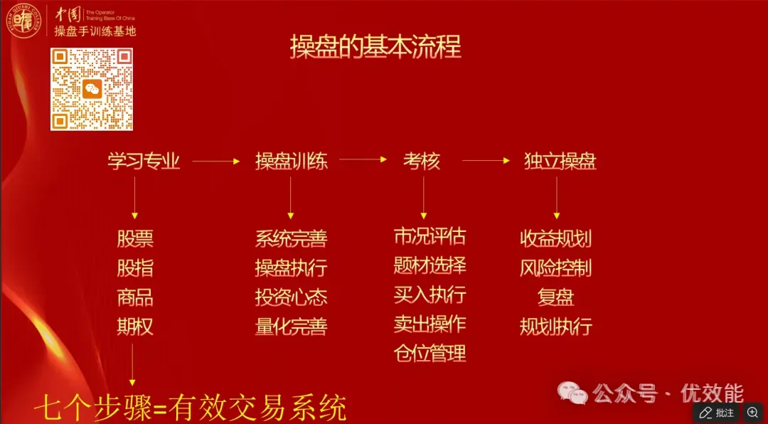 【优效能】金融市场为何“明知难赚钱”却不关闭?
