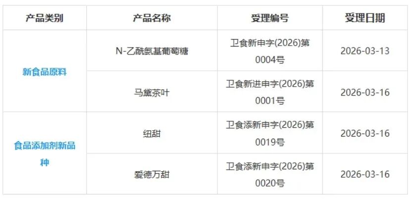 每日播报||市场监管总局:5批次特殊食品抽检不合格;云南首款特医全营养配方食品获批