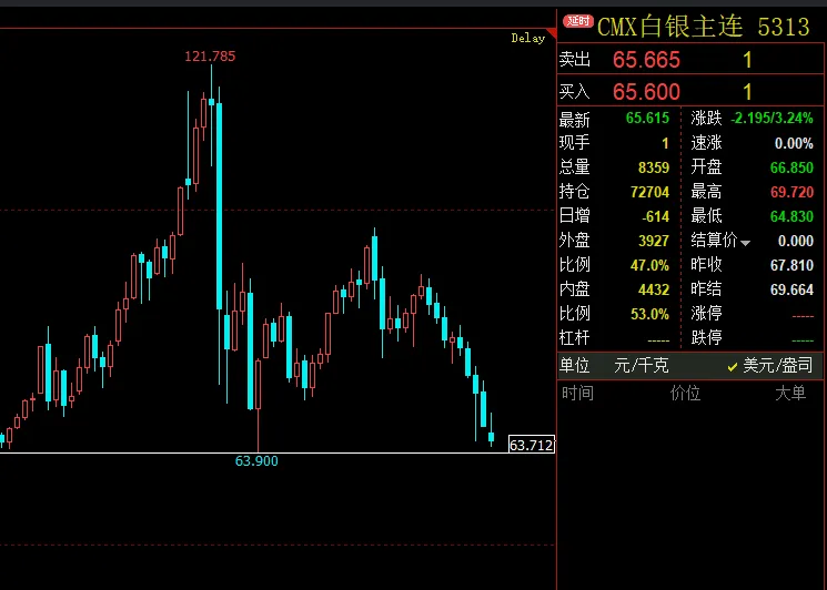 市场空间拐点及未来时间节点