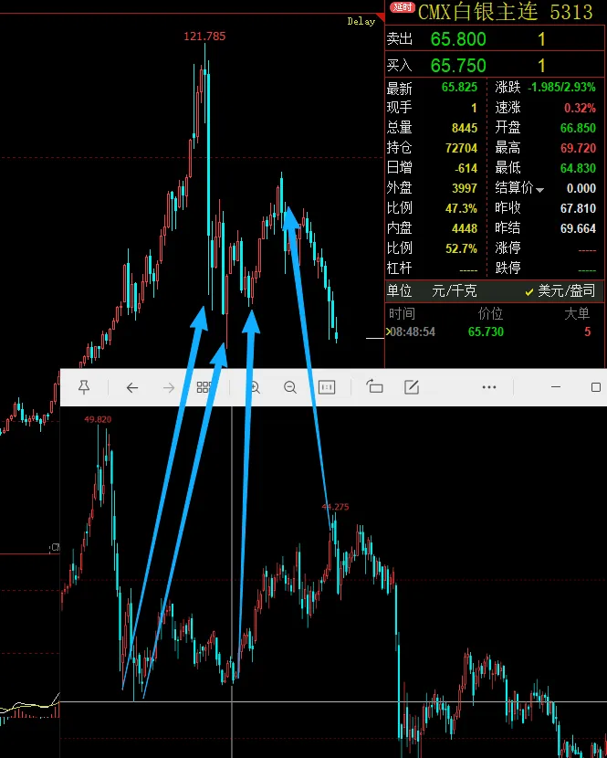 市场空间拐点及未来时间节点