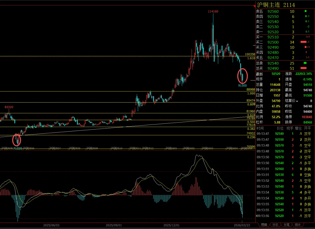 市场空间拐点及未来时间节点