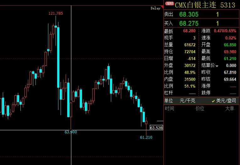 市场空间拐点及未来时间节点
