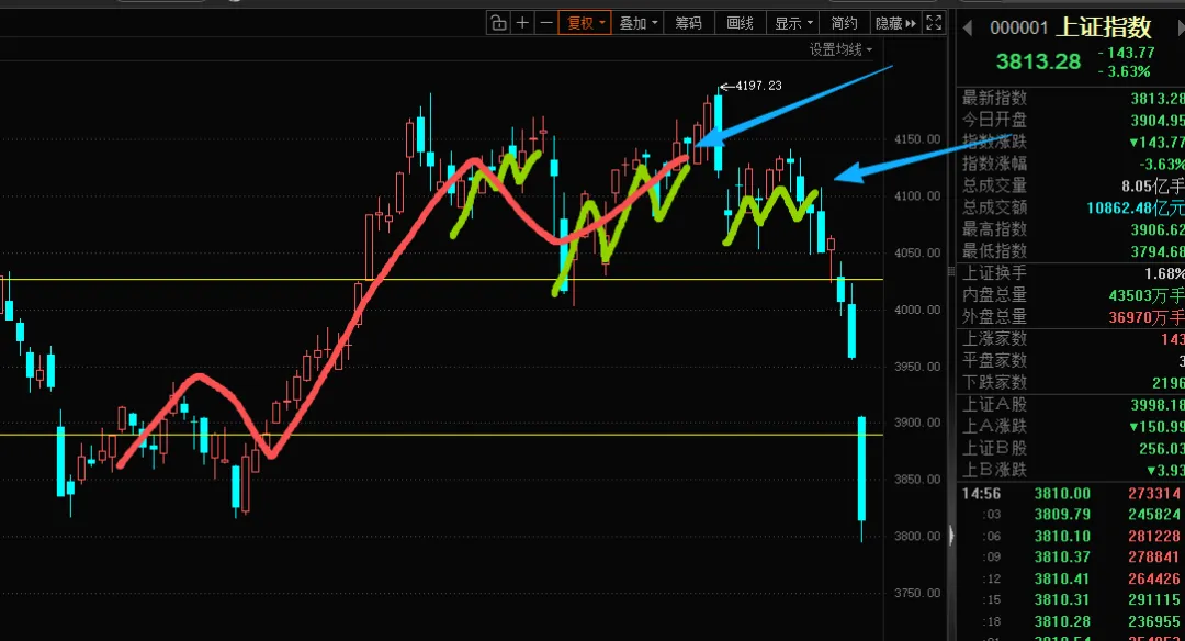 市场空间拐点及未来时间节点