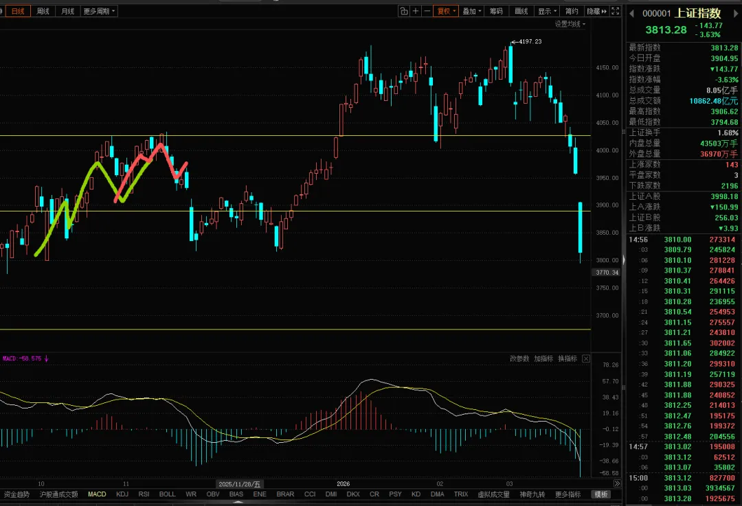 市场空间拐点及未来时间节点