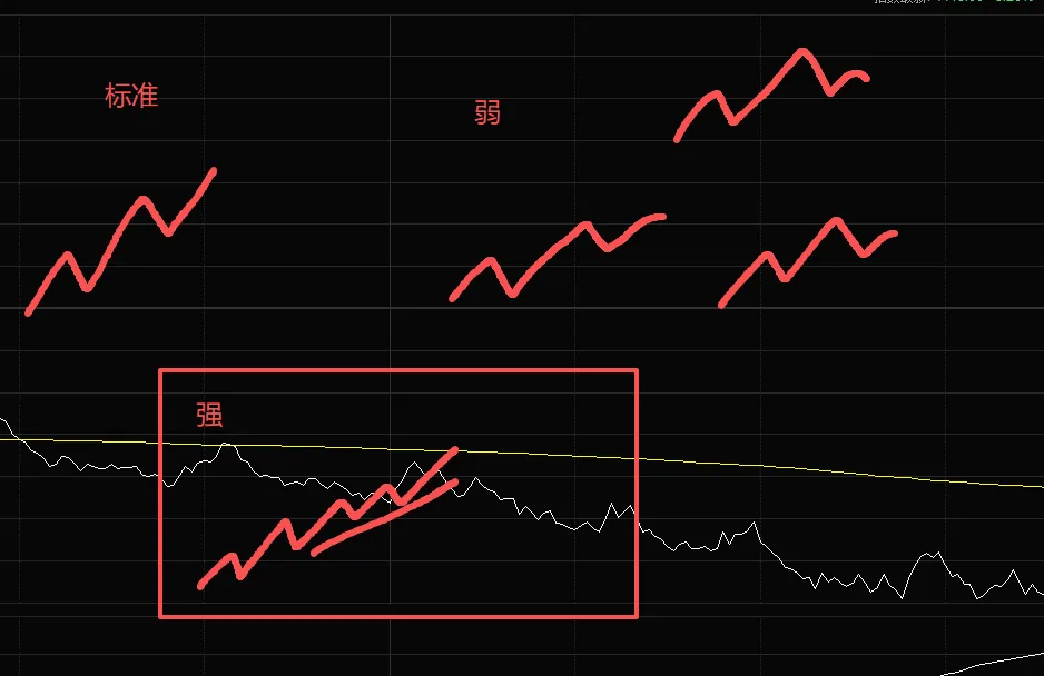 市场空间拐点及未来时间节点