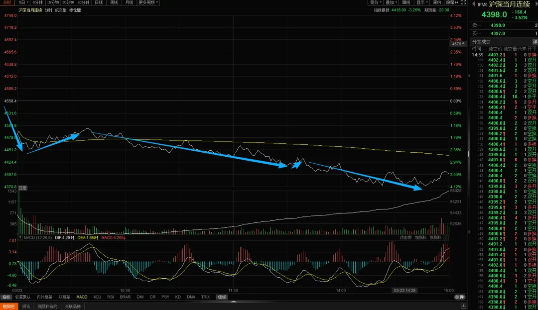 市场空间拐点及未来时间节点