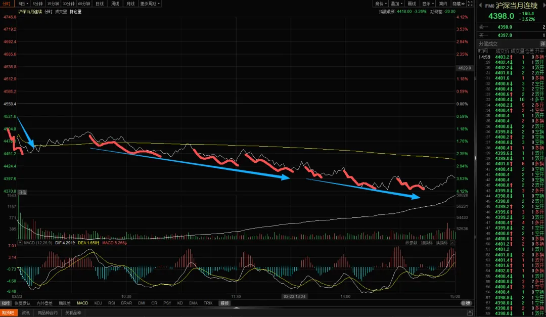 市场空间拐点及未来时间节点