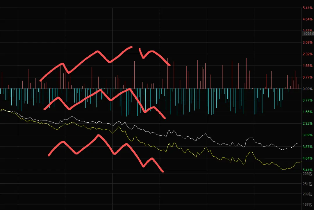 市场空间拐点及未来时间节点
