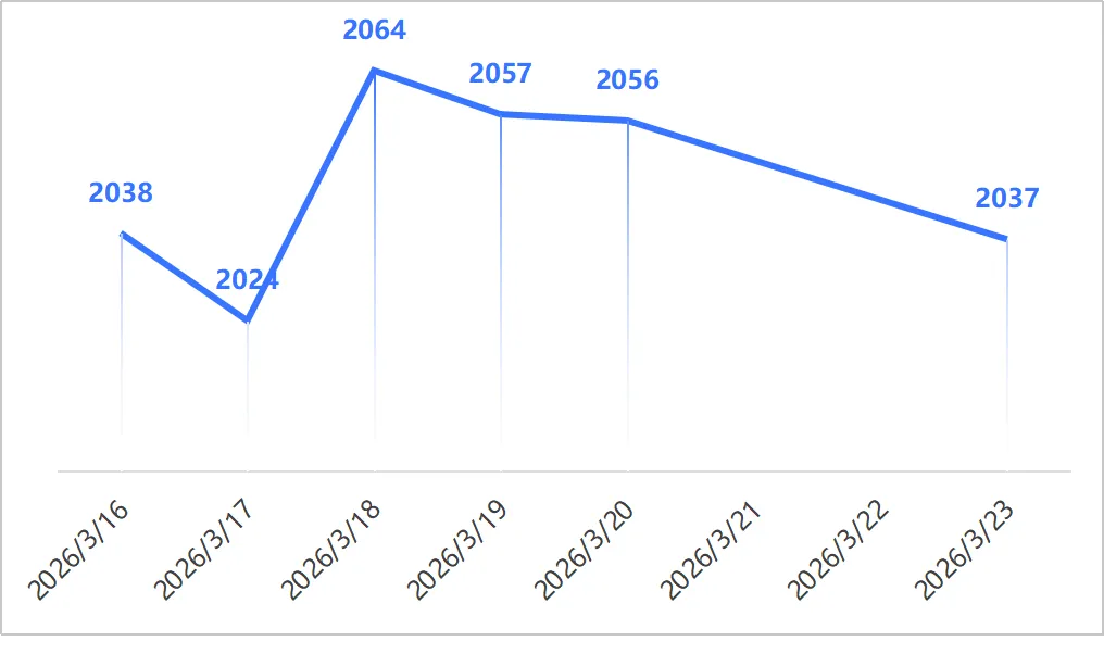 漢洋海运一周市场观察|成本扰动与运力重构并行:散货市场进入震荡再平衡阶段