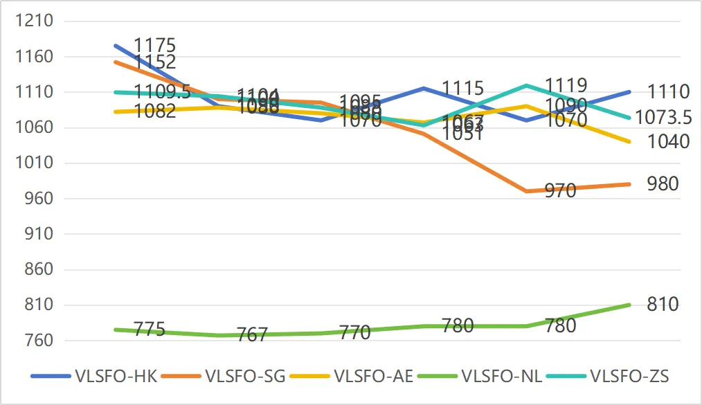 漢洋海运一周市场观察|成本扰动与运力重构并行:散货市场进入震荡再平衡阶段
