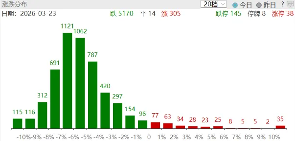 【东吴七点半】中东局势暂不明朗,市场波动急剧放大