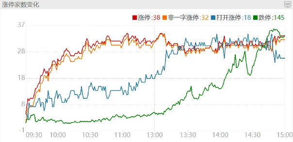 【东吴七点半】中东局势暂不明朗,市场波动急剧放大