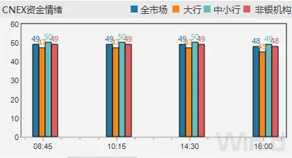 每日债市速递 | 央行公开市场单日净回笼1293亿元