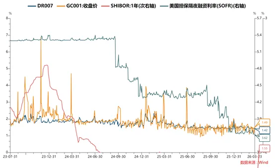 每日债市速递 | 央行公开市场单日净回笼1293亿元