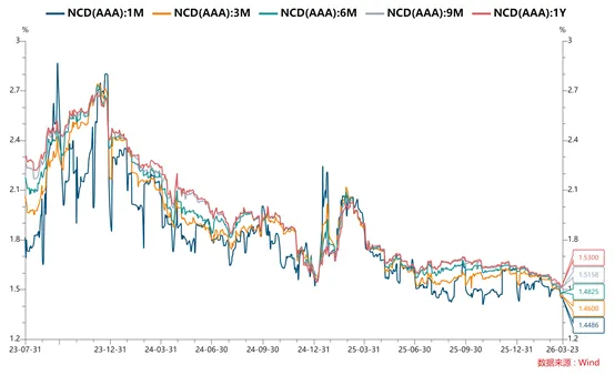 每日债市速递 | 央行公开市场单日净回笼1293亿元