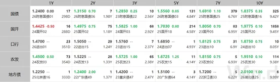 每日债市速递 | 央行公开市场单日净回笼1293亿元