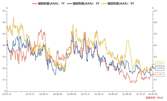 每日债市速递 | 央行公开市场单日净回笼1293亿元
