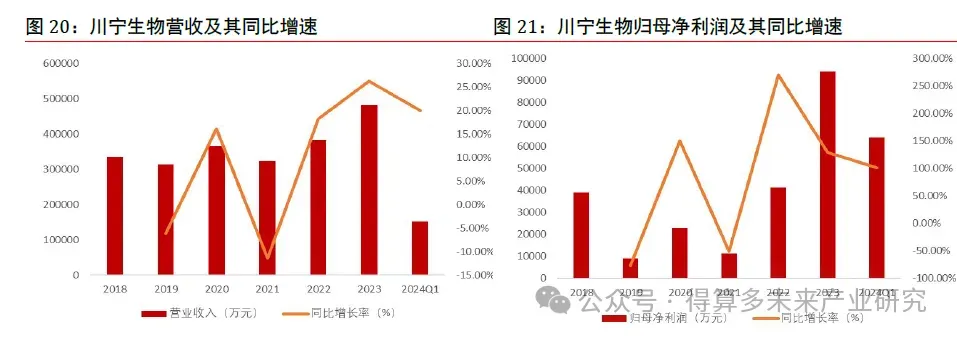 合成生物市场重点公司分析(20页报告)