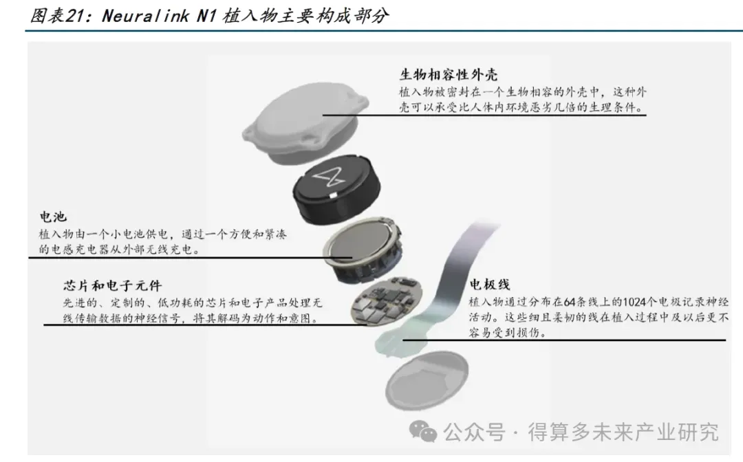未来健康:脑机接口市场7家头部核心企业简析(20页报告)