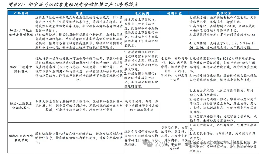 未来健康:脑机接口市场7家头部核心企业简析(20页报告)
