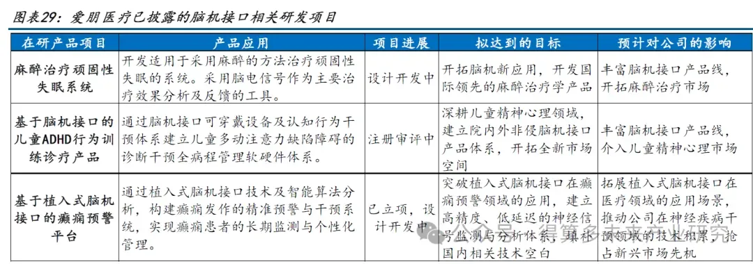 未来健康:脑机接口市场7家头部核心企业简析(20页报告)