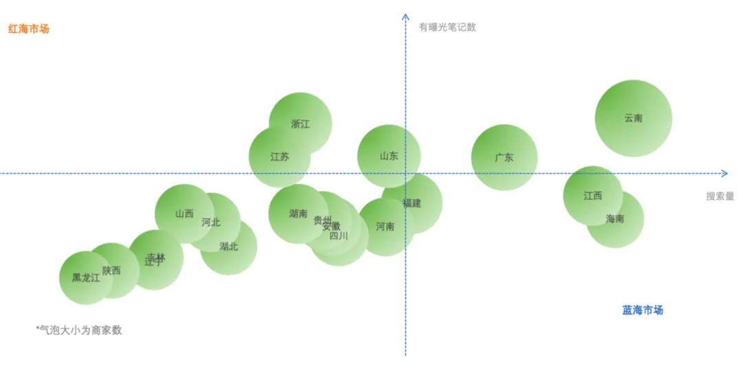 小红书摄影写真行业-春日营销指南