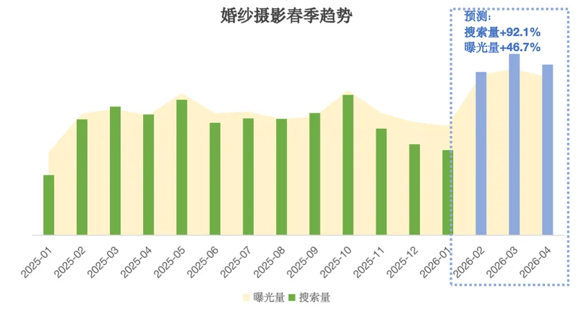 小红书摄影写真行业-春日营销指南