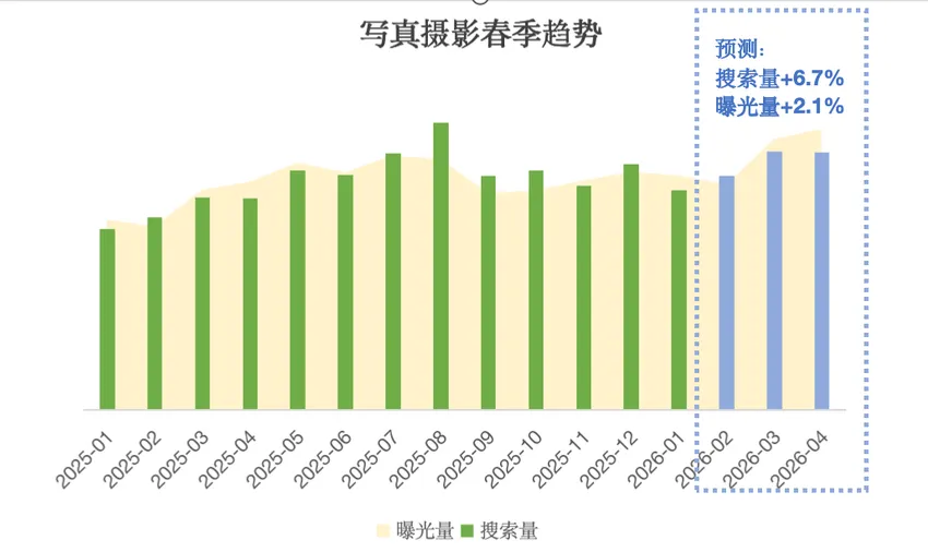 小红书摄影写真行业-春日营销指南