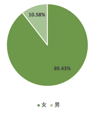小红书摄影写真行业-春日营销指南