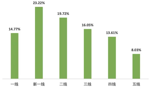 小红书摄影写真行业-春日营销指南