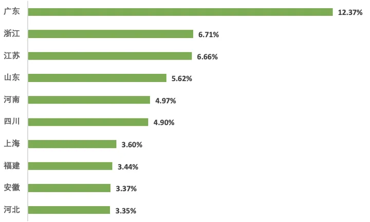 小红书摄影写真行业-春日营销指南