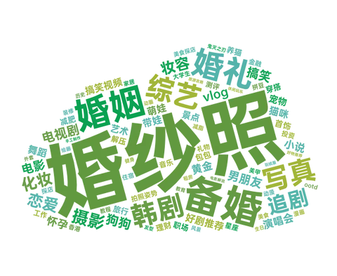 小红书摄影写真行业-春日营销指南