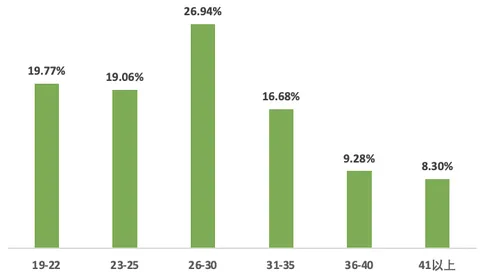 小红书摄影写真行业-春日营销指南