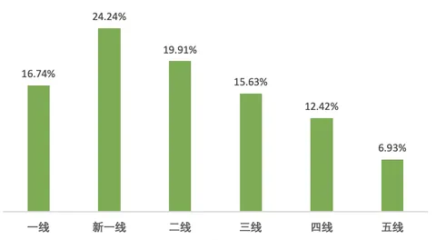 小红书摄影写真行业-春日营销指南