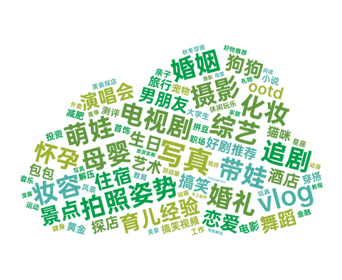 小红书摄影写真行业-春日营销指南