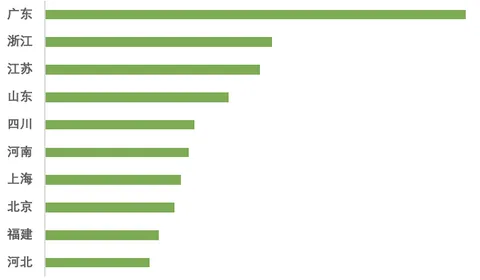 小红书摄影写真行业-春日营销指南