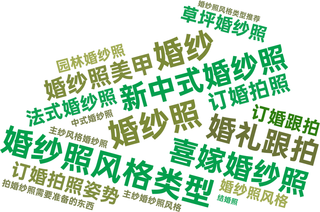 小红书摄影写真行业-春日营销指南