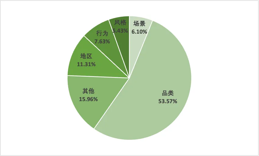 小红书摄影写真行业-春日营销指南