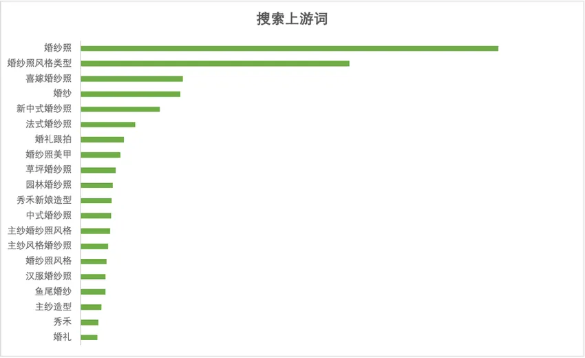 小红书摄影写真行业-春日营销指南